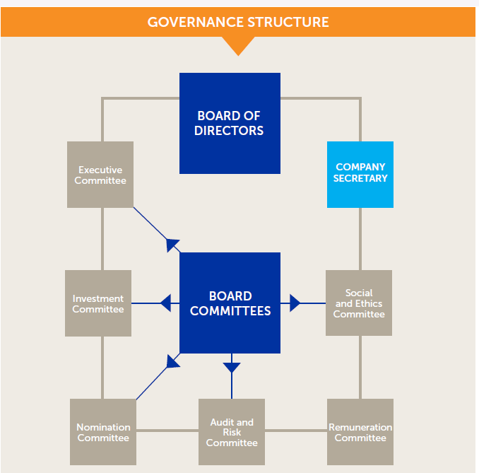 danone shareholders danone board of directors