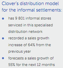 Clover's distribution model for informal settlements